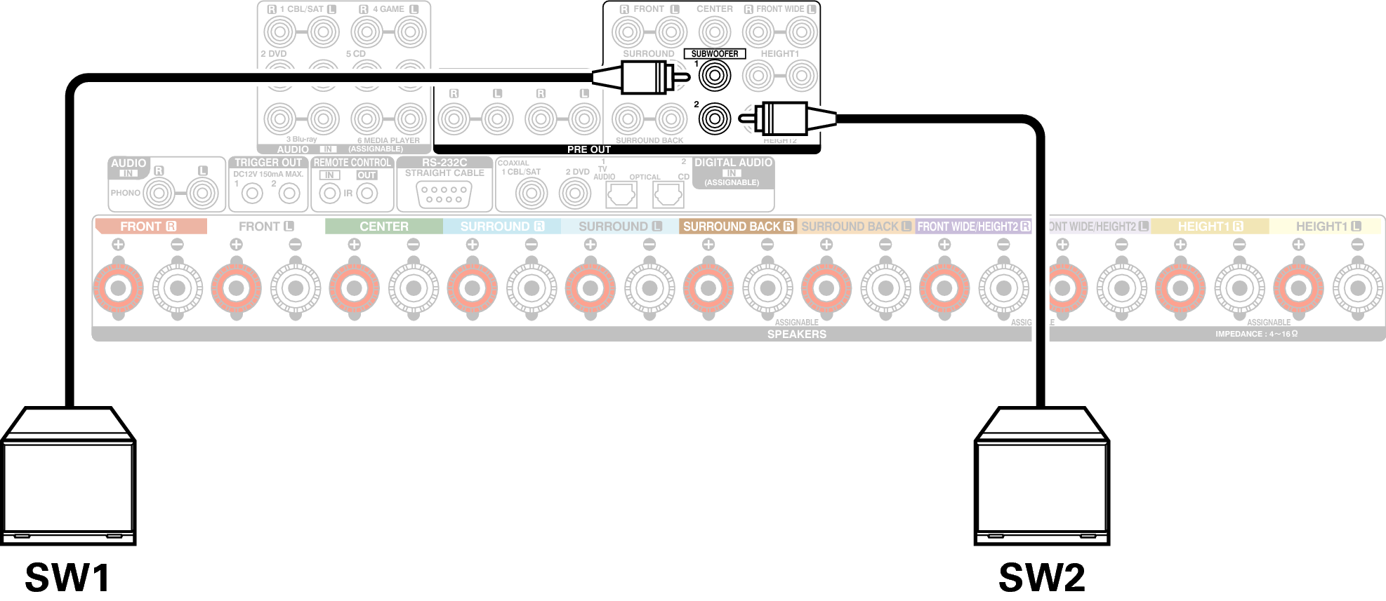 Conne SW2 AVRX5200WE2